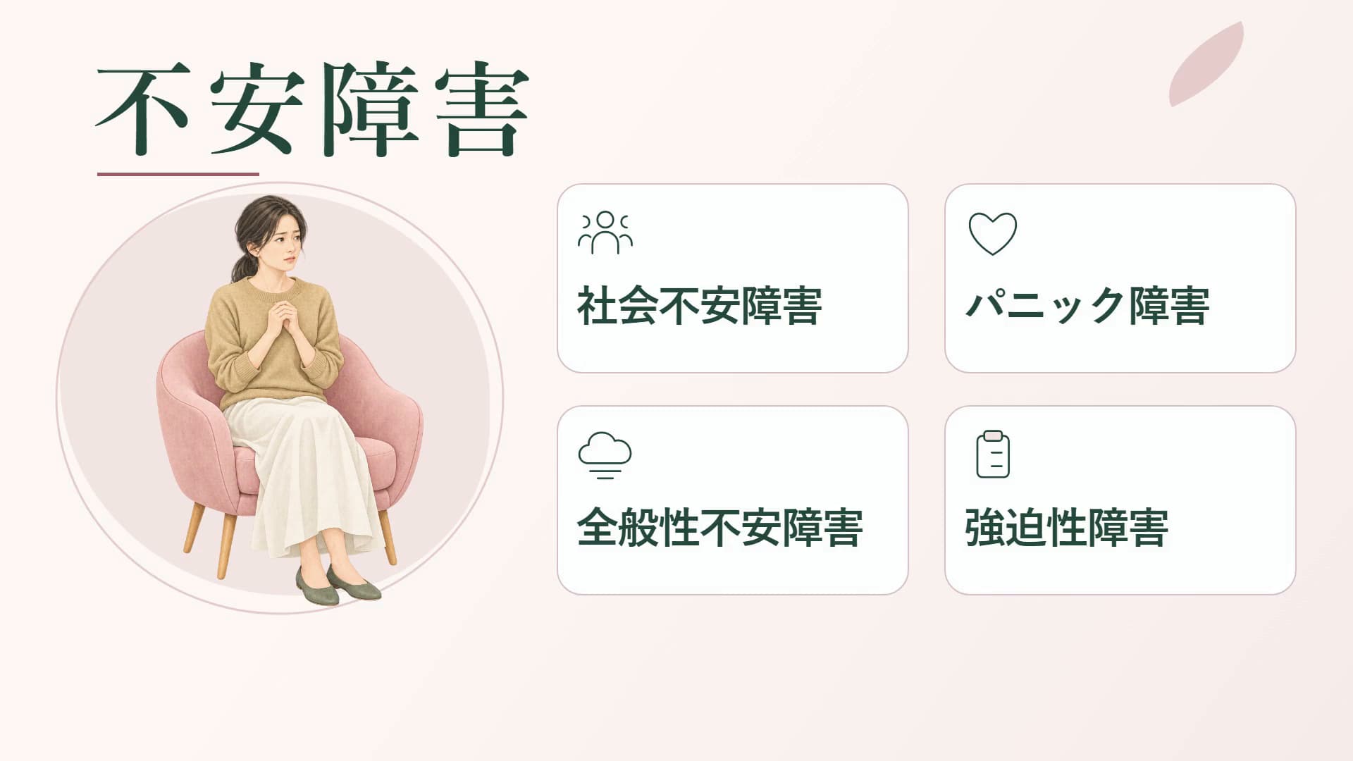 不安障害の説明図
