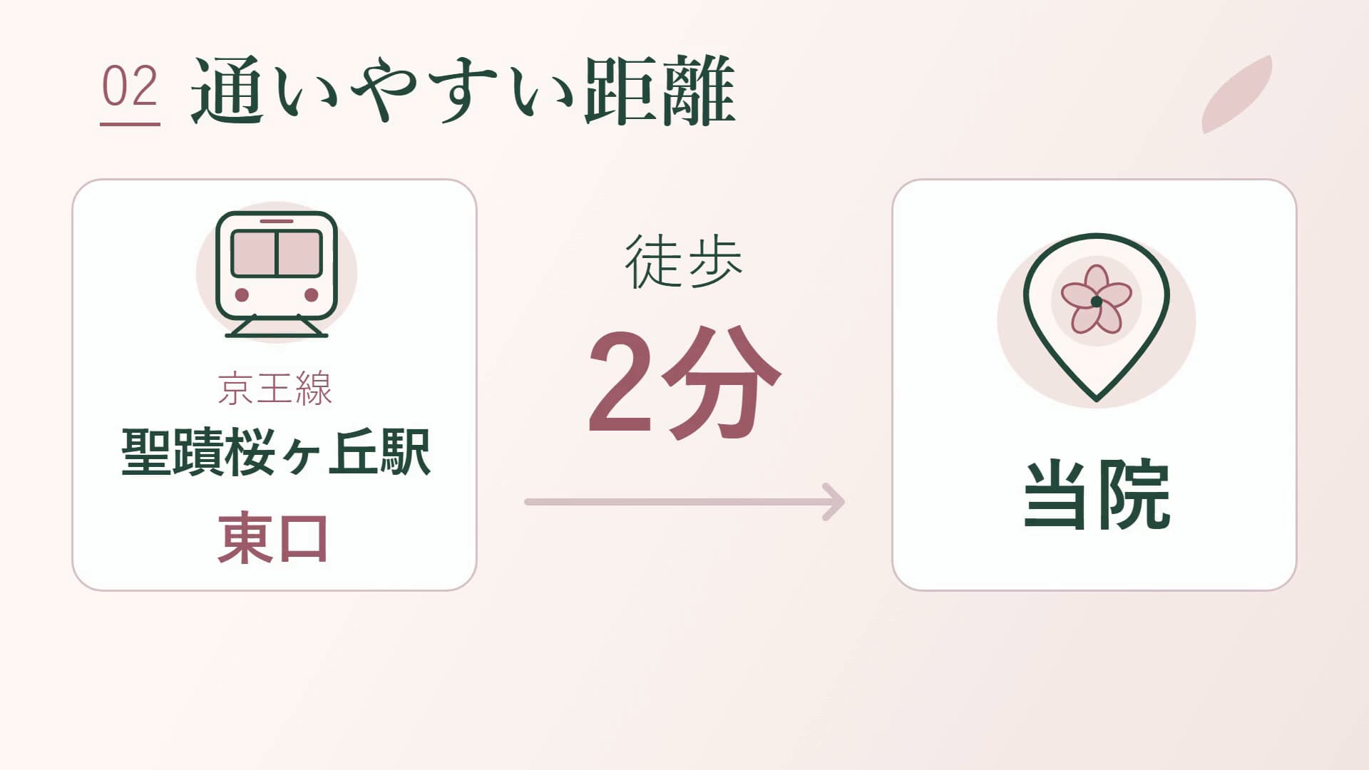 聖蹟桜ヶ丘駅東口から徒歩2分と周辺エリアの説明図