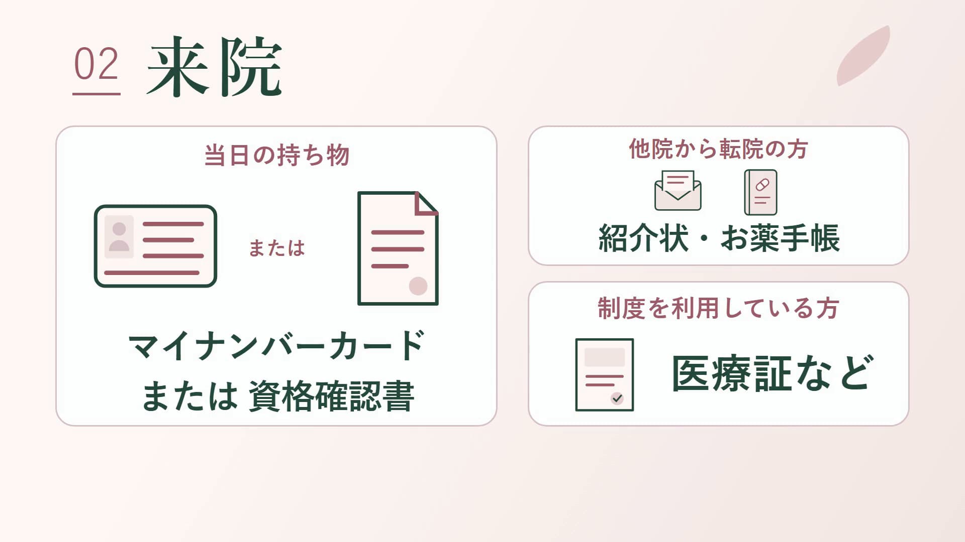 来院当日の持ち物の説明図