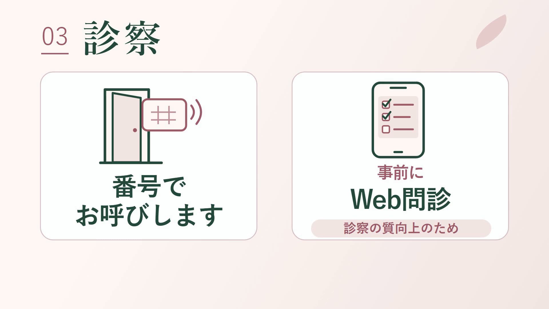 番号での呼び出しと事前Web問診の説明図